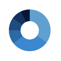 The OBSI Project logo - Similar company to Morningside Academy