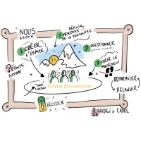 Facilitatrices et faciliteurs des Baronnies en Drôme provençale logo - Similar company to Vivons Lowtech Leven (Interreg Fwvl)