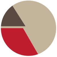 Sandbox Academy of Alternative Learning