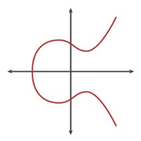 Crypto-helpers logo - Similar company to Crypto Valley Network (Cvn)