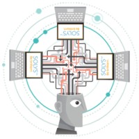Lumidata, Creators of SOLYS logo - Similar company to Setsight