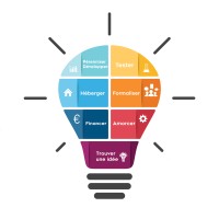 La Fabrique à Entreprendre du Grand Sénonais logo - Similar company to Formyou