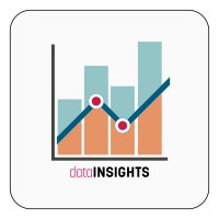 dataINSIGHTS - Kuwait logo - Similar company to Gulf Center United Industrial Equipment