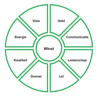 Meer Winst Door Hypnose logo - Similar company to Knal010