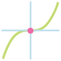 InflexionSite logo - Similar company to Repurposedmaterials
