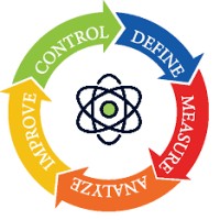 Quantum-Lean logo - Similar company to Quantum Lean