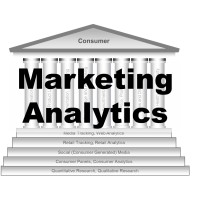 Marketing Analytics Solutions logo - Similar company to R.O.Eye