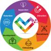 Inclusive Pixelation logo - Similar company to Workplace In Action®