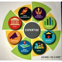 Tucker Senior Life Care logo - Similar company to Aviva - A Campus For Senior Life