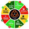 Glovicts Hub logo - Similar company to Lean-Agile Digital Services (Lads)