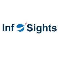Infosight logo - Similar company to Accelon Capital