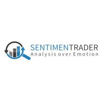 Sundial Capital Research logo - Similar company to Sentimentrader