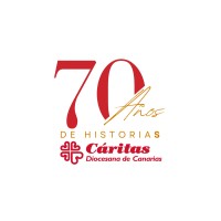 Cáritas Canarias logo - Similar company to Ministerio De Derechos Sociales, Consumo Y Agenda 2030