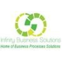 Infinity Business Solutions (Pvt) LTD logo - Similar company to Staffsmart