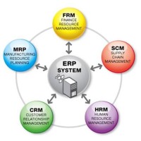 ERP Change Agents logo - Similar company to Erp Assistance Ltd