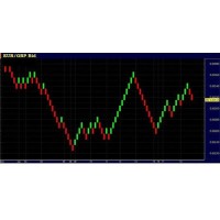 Forex Renko Trading logo - Similar company to D.Ai.Sy - Forex Ai