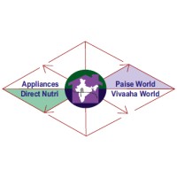 Trance Home India Services Pvt Ltd logo - Similar company to Adas Technology