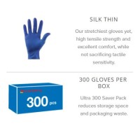NITRILE GLOVES logo - Similar company to Inland First Aid And Safety