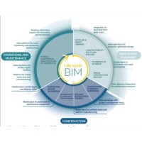 BIM INSTITUTE logo - Similar company to Vasscorp