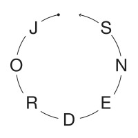 Jordens Arkitekter logo - Similar company to Brøchnerbøgild