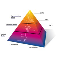 Plast 2000 srl - Stampaggio Materie Plastiche - Tecnopolimeri ad Alte Prestazioni logo - Similar company to Mg | Lavorazione Materie Plastiche