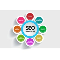 SEO EXPERT MAMUN logo - Similar company to I-Creative Works
