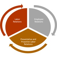 Employee and Labor Relations Academy logo - Similar company to Employee Relations Expertise