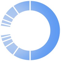 Novacentric logo - Similar company to Cargonaut