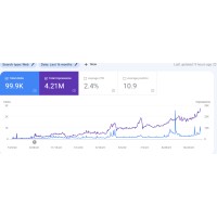 Seo freelanc logo - Similar company to Seo Mofid