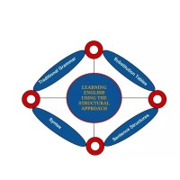 Learning English Using The Structural Approach logo - Similar company to Melewar Learning Resources