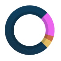 Integrity Analytic logo - Similar company to Vrx Labs