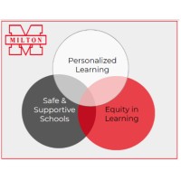 Milton Public Schools logo - Similar company to Ounceit Llc