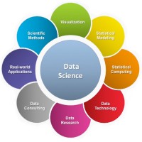 ML,AI & DS Community BLR logo - Similar company to Devops Sevices