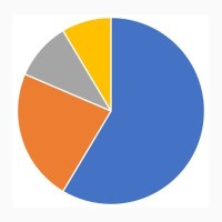 World of Statistics logo - Similar company to Plotset