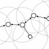 Partial Mesh Consulting logo - Similar company to Partial.Ly