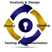 IT Security, Inc. logo - Similar company to Dunlop Solutions