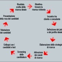 Recruiting Ricerca&Selezione logo - Similar company to Tech-Recruiter Llc