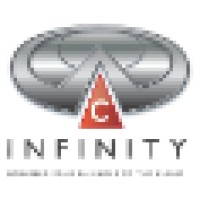 C Infinity