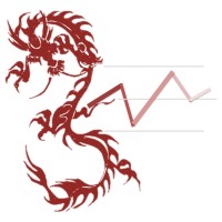 Dragonfolio China logo - Similar company to Futurance Podcast