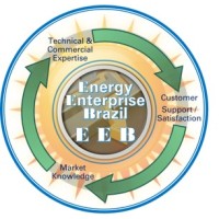 Energy Enterprise Brazil logo - Similar company to Dunia Energy Consulting