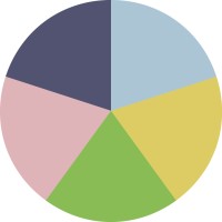 Mark Bench logo - Similar company to Cloudcarrier