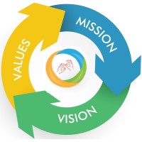 Mudrasys logo - Similar company to Wise Equation Solutions Inc.