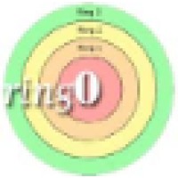 Ring0 Consulting Services