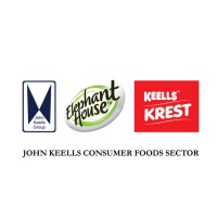 John Keells Consumer Foods Sector logo - Similar company to Cargills Ceylon