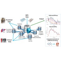 Microphysiology Systems Database (MPS-Db) logo - Similar company to Inspira Talent