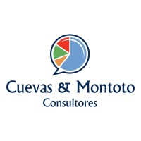Cuevas & Montoto Consultores logo - Similar company to Proyecto Iso