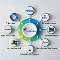 ExpressNet Technologies Inc logo - Similar company to Expressnet Technologies