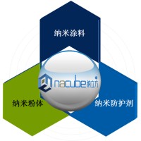 广东拓扑中润科技发展有限公司 Top-China Nano Science & Technology Co., Ltd.