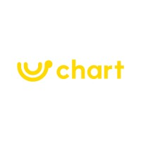 Chart Coffee logo - Similar company to Ever-Long Financial Group