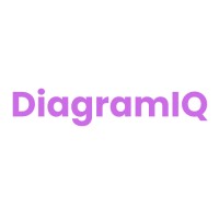 DiagramIQ logo - Similar company to Ideatory